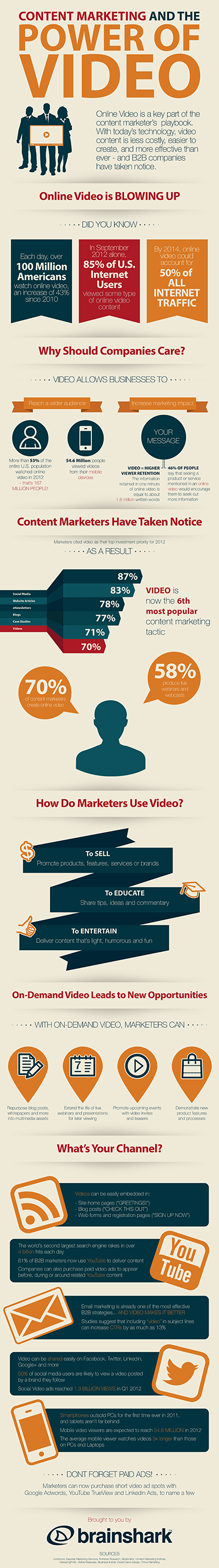 content marketing en de kracht van video infographic