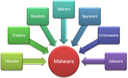 malware op je website