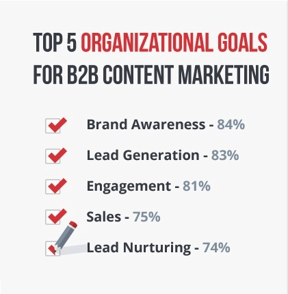 Content marketing doelen voor B2B